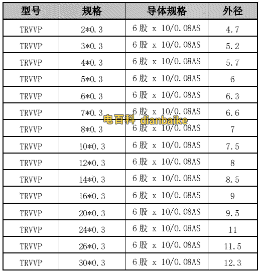 trvvp電纜規格和trvvp電纜外徑表