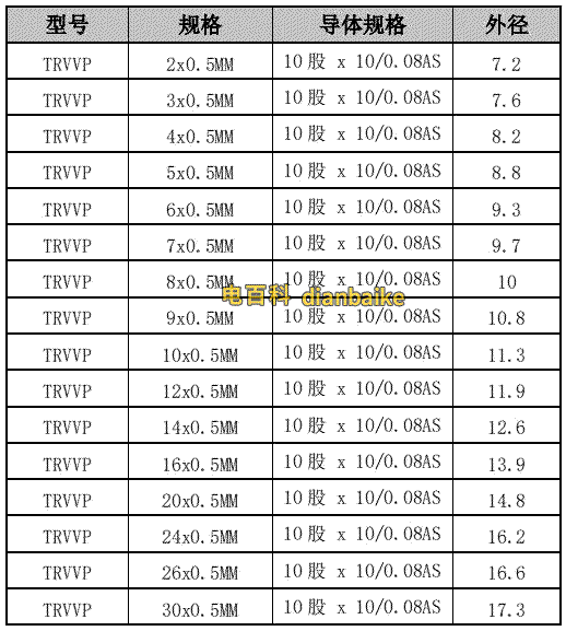 trvvp電纜規格和trvvp電纜外徑表