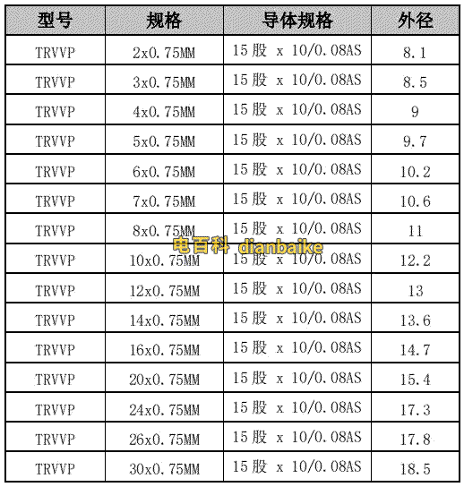 trvvp電纜規格和trvvp電纜外徑表