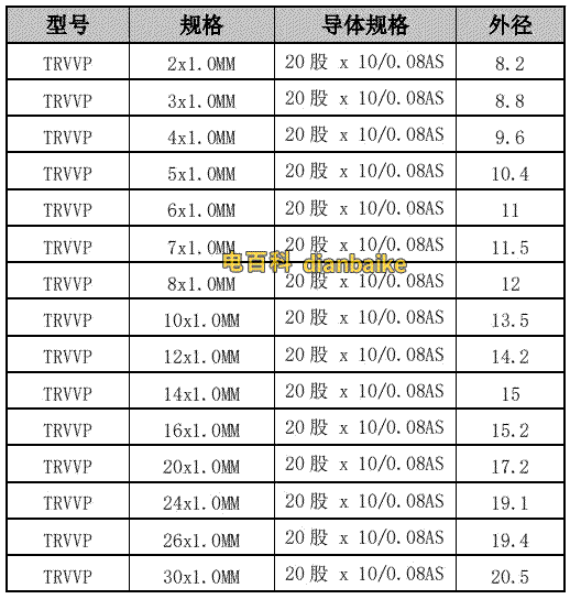 trvvp電纜規格和trvvp電纜外徑表