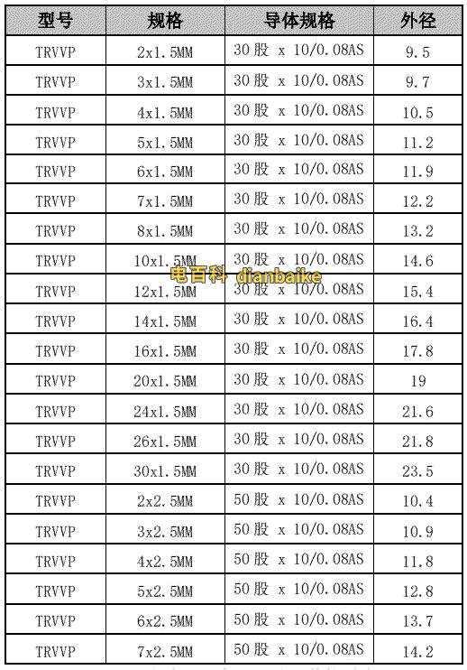 trvvp電纜規格和trvvp電纜外徑表