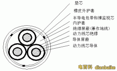 myptj是什么電纜？myptj橡套電纜型號規格及myptj電纜載流量外徑