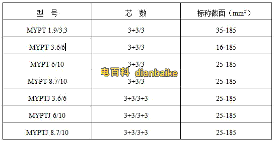 myptj煤礦用橡套電纜規格