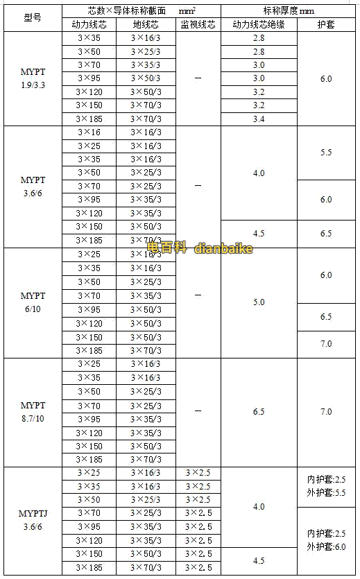 myptj煤礦用橡套電纜外徑