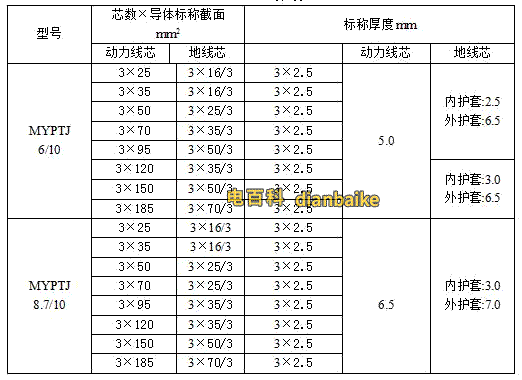 myptj煤礦用橡套電纜外徑