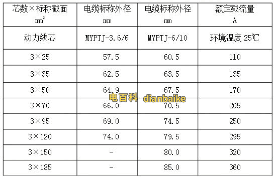 myptj煤礦用橡套電纜載流量
