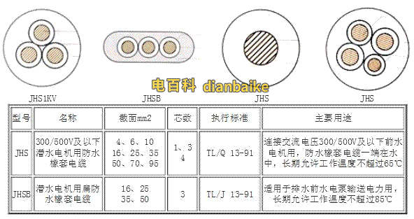 JHS防水橡套電纜規格表