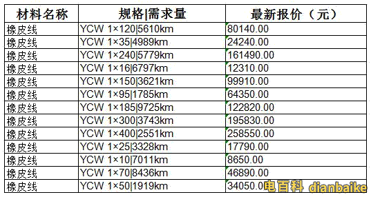 YCW重型單芯通用橡套軟電纜價格表