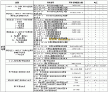 礦用橡套電纜防水嗎？礦用橡套電纜介紹及礦用橡套電纜規格