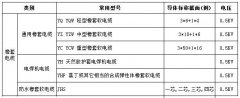 低壓橡套電纜型號有哪些？低壓橡套電纜怎么連接及銅的重量