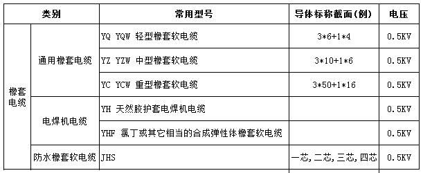 銅芯橡套電纜型號規格