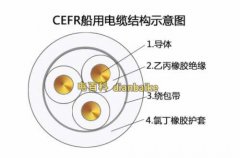 cefr是什么電纜？cefr船用橡套電纜型號規格和標準及cefr電纜技