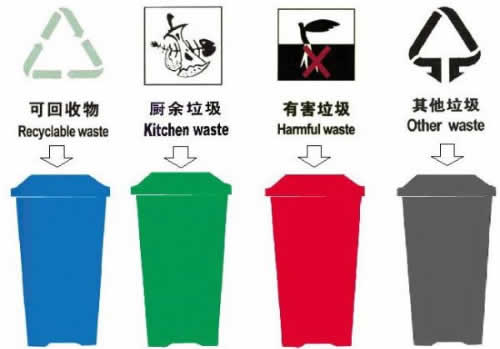 上海垃圾分類百科：垃圾分類操作流程及如何辨別垃圾分類種類？