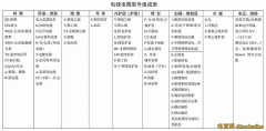 電纜線規格型號有哪些？電纜線規格型號平方怎么計算及電纜