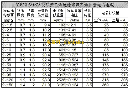 YJV電纜規格型號截面積