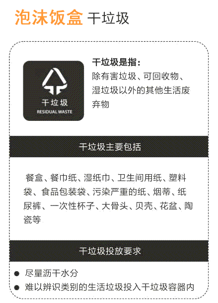 泡沫屬于什么垃圾？泡沫飯盒是干垃圾還是濕垃圾及可回收垃圾嗎？