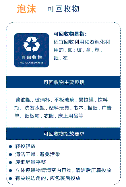 泡沫屬于什么垃圾？泡沫飯盒是干垃圾還是濕垃圾及可回收垃圾嗎？