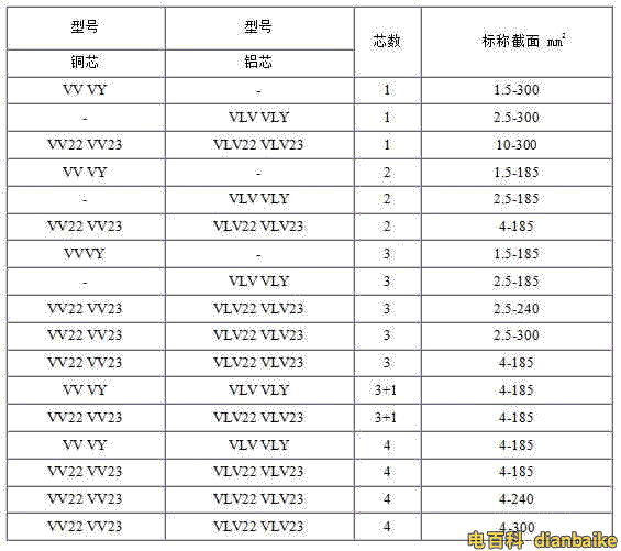 VV、VLV、VV22、VLV22電纜規格型號表大全