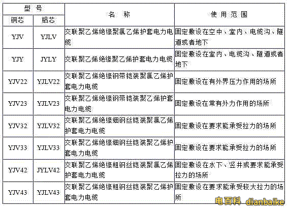 YJV、YJV22、YJV32、YJV42、YJV43、YJLV、YJLV22、YJLV32等電纜規格型號表大全
