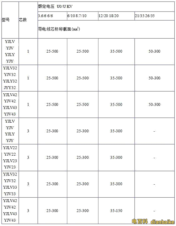 YJV、YJV22、YJV32、YJV42、YJV43、YJLV、YJLV22、YJLV32等電纜規格型號表大全