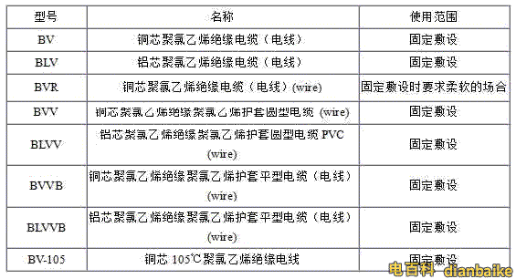 BV、BLV、BVR、BVVB、BVV電纜規格型號表大全