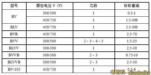 BV、BLV、BVR、BVVB、BVV電纜規格型號表大全