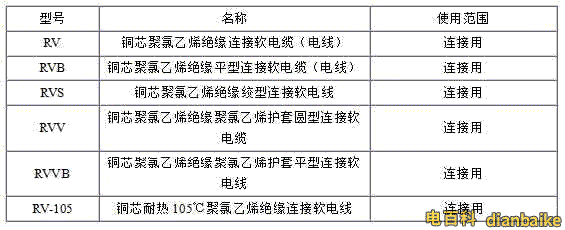 RV、RVB、RVS、RVV、RVVB電纜規格型號表大全