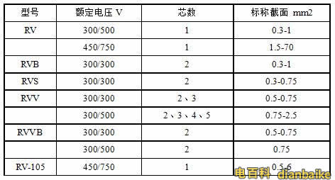 RV、RVB、RVS、RVV、RVVB電纜規格型號表大全