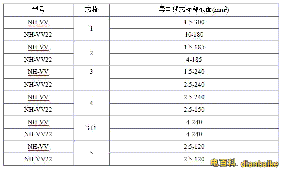 NH-VV、NH-VV22電纜規格型號表大全