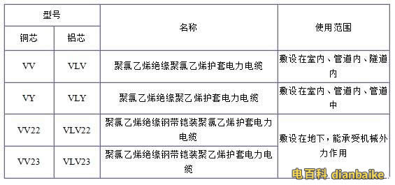 VV、VLV、VV22、VLV22電纜規格型號表大全