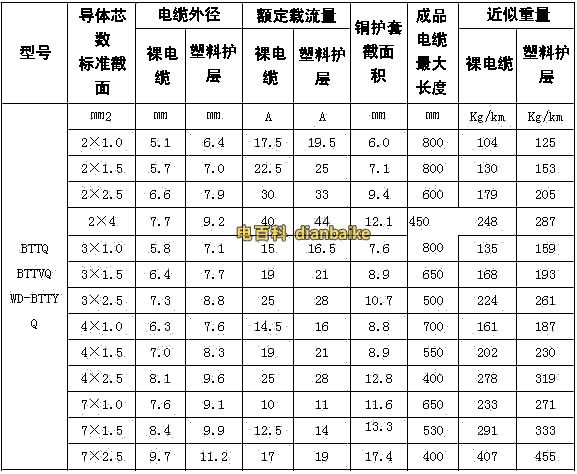 礦物質絕緣電纜載流量表，BTTZ銅芯銅護套氧化鎂礦物質絕緣電纜載流量表