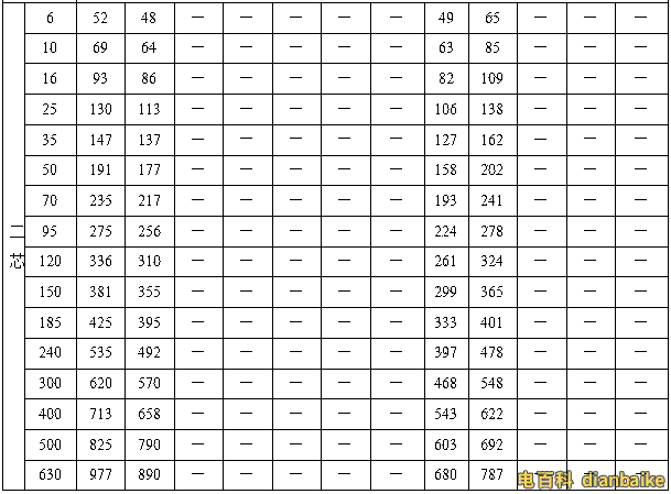 YJHLV(TC90)，0.6/1KV 鋁合金電纜載流量表