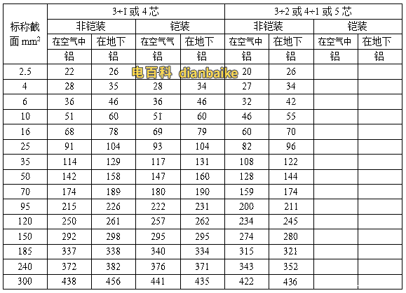 3+1、3+2、4+1、4芯、5芯YJV、YJY、YJLV、YJLY[包括鋼帶鎧裝]電纜載流量：