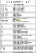 各種電線電纜規格型號表，最新電纜正確表示法大全