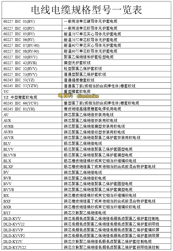 電線電纜規格型號對照表