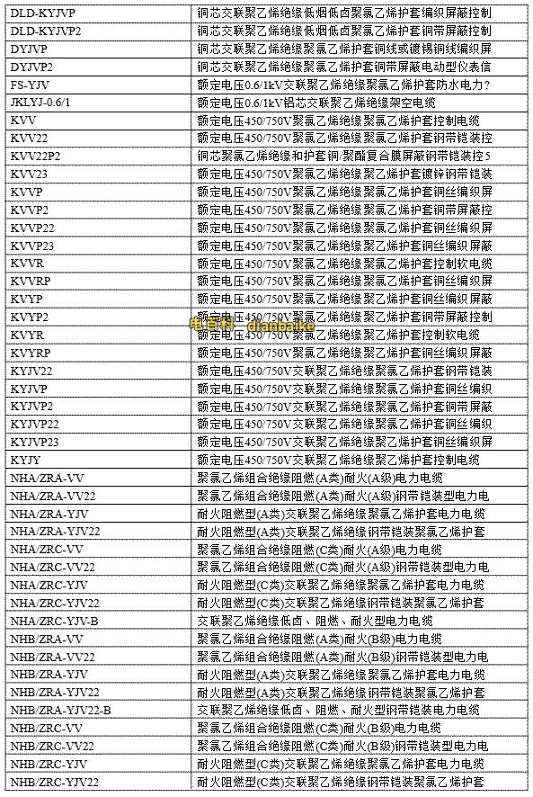 電線電纜規格型號對照表