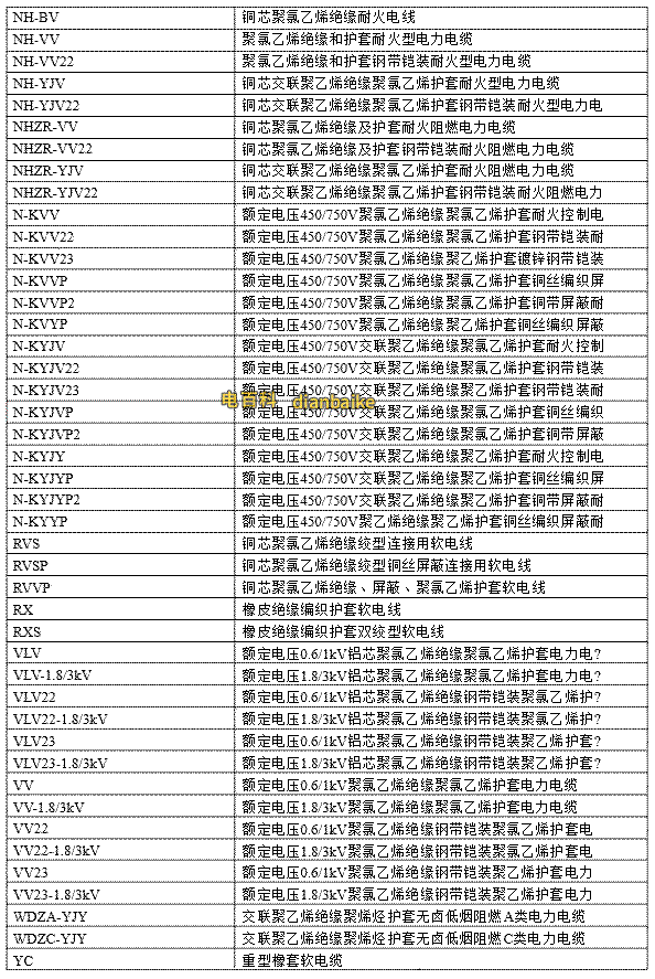 電線電纜規格型號對照表