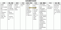 電纜線型號命名原則及相關縮寫含義詳解