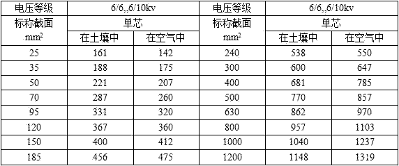 YJV、YJY、YJV22電壓等級6/6、6/10kv電纜載流量