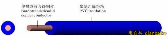 bv電線結構