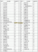 JG、GB/T、JGJ、JC/T、JG/T、DL/T、JTJ是什么行業標準代號及含義？