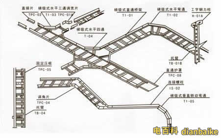 CT/SC是什么意思？電氣圖中線管的敷設方式TC、CC、FC、WC分別代表什么？