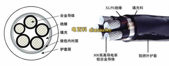 YJHLV鋁合金電纜結構