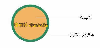 BYJ和YJV的區別是什么？