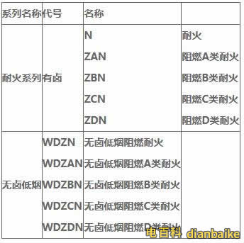 WDZN-RYJS電纜線是什么意思？