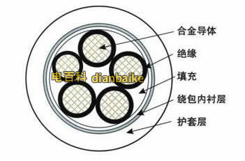 無鎧電纜結構