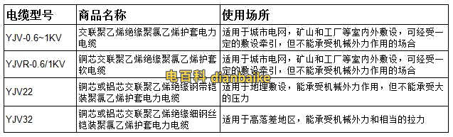 yjvr規格型號
