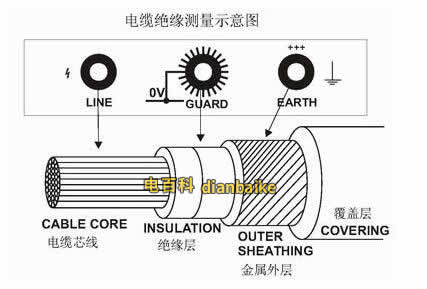 電力電纜絕緣電阻標準是怎么樣的？如何測量電纜的絕緣電阻？