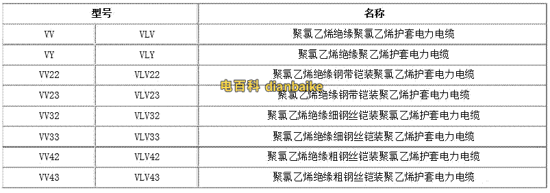 VV電纜的型號名稱