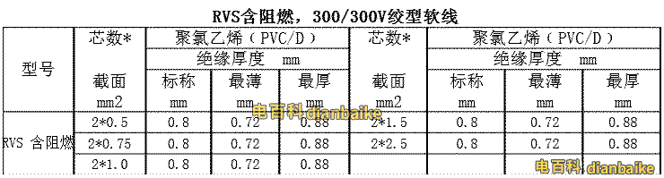 RVS含阻燃， 300/300V絞型軟線